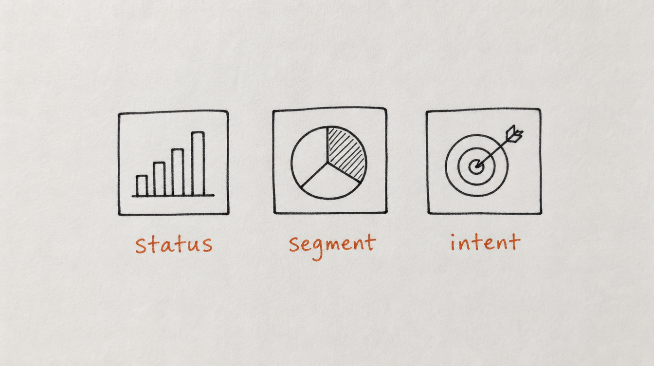 Hand-drawn diagram on paper of status, segment, and intent tag categories for Skool members