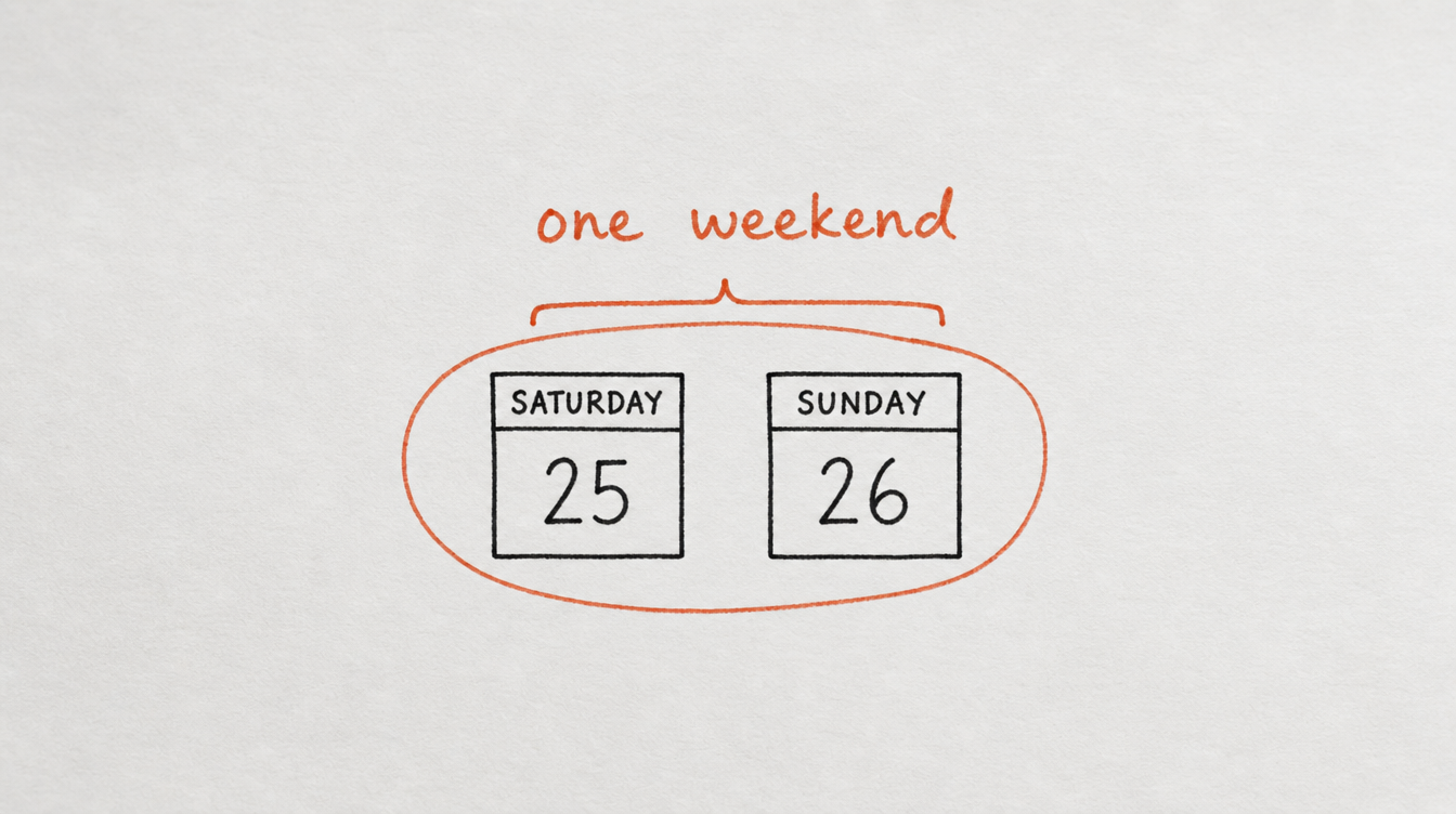 Hand-drawn diagram on paper of a weekend batch-creation session for a month of Skool posts