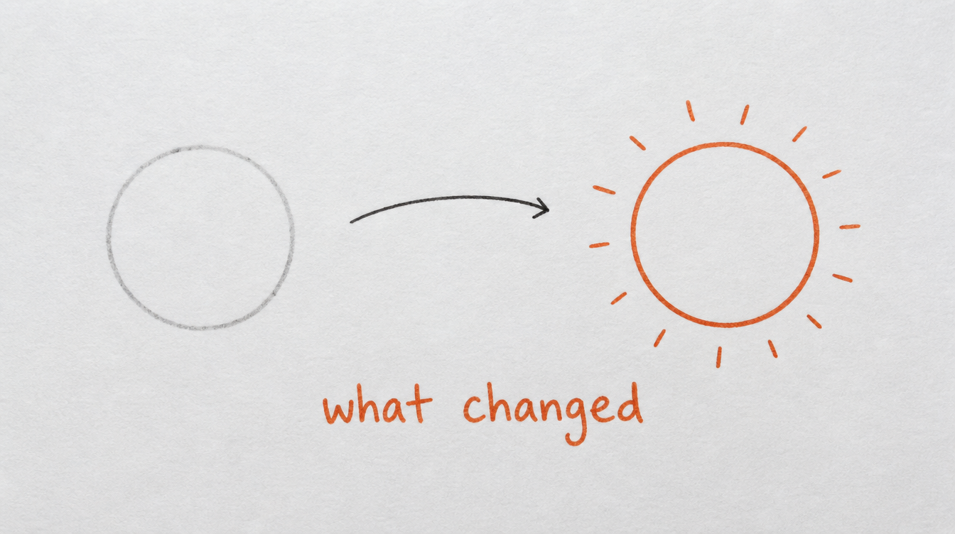Hand-drawn diagram on paper of a faded circle becoming bright, representing what changed after a week of Claude running a Skool community