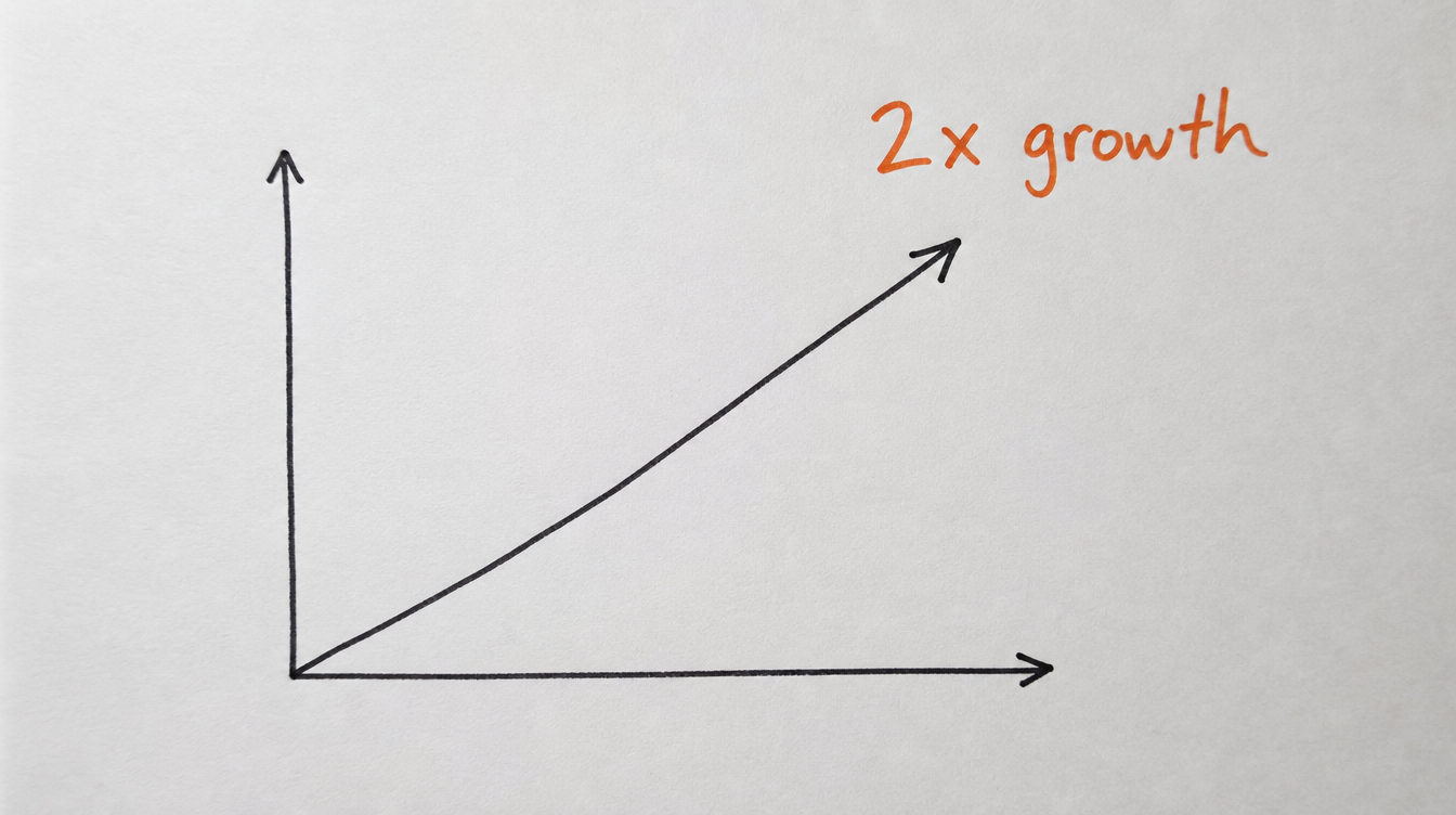 Hand-drawn growth arrow diagram on paper representing 2x growth through consistent Skool scheduling