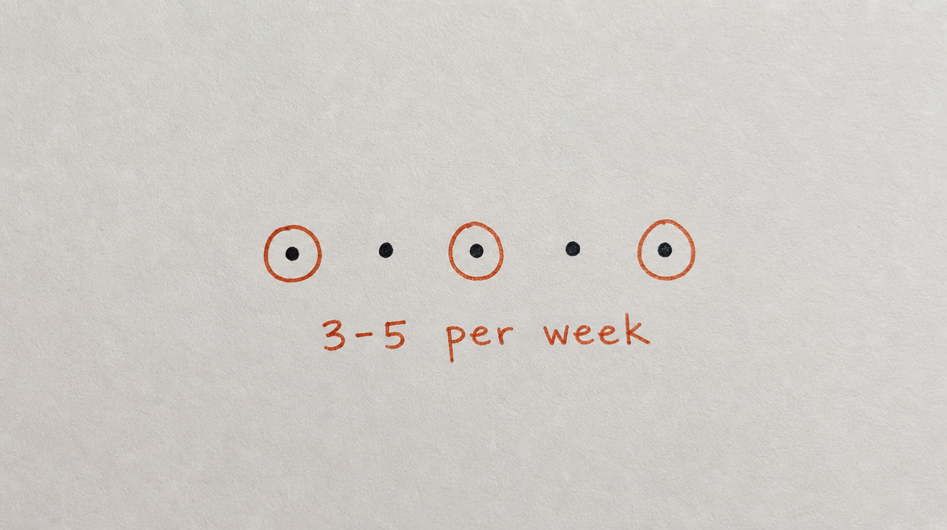 Hand-drawn diagram on paper illustrating the 3-5 post per week rule for Skool community posting