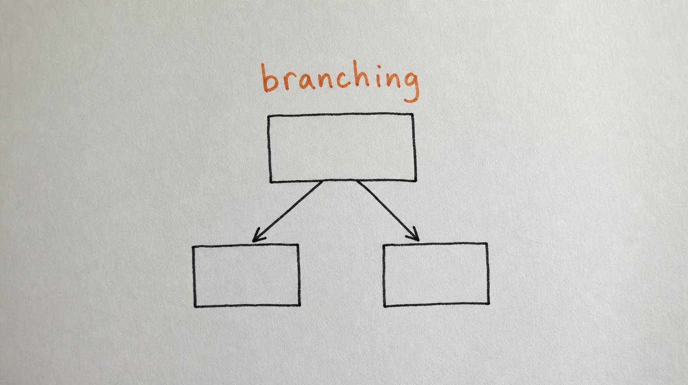 Hand-drawn branching tree diagram on paper representing advanced Skool DM sequences