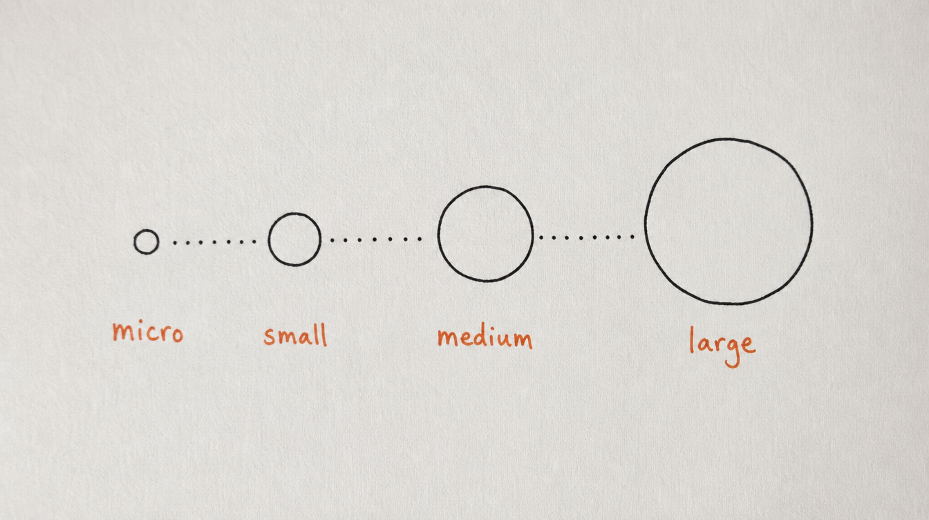 Hand-drawn diagram on paper of four growing circles representing a Skool community's progression from micro to large