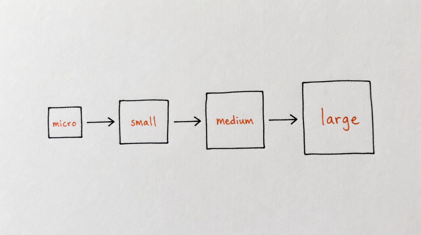 Hand-drawn diagram on paper showing a Skool community transitioning between micro, small, medium, and large stages