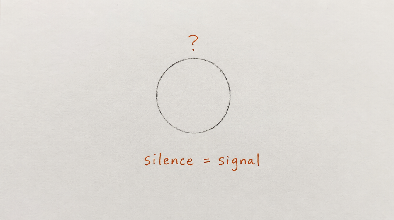 Hand-drawn diagram on paper of a faded circle with a question mark, representing silence as a churn signal in a Skool community
