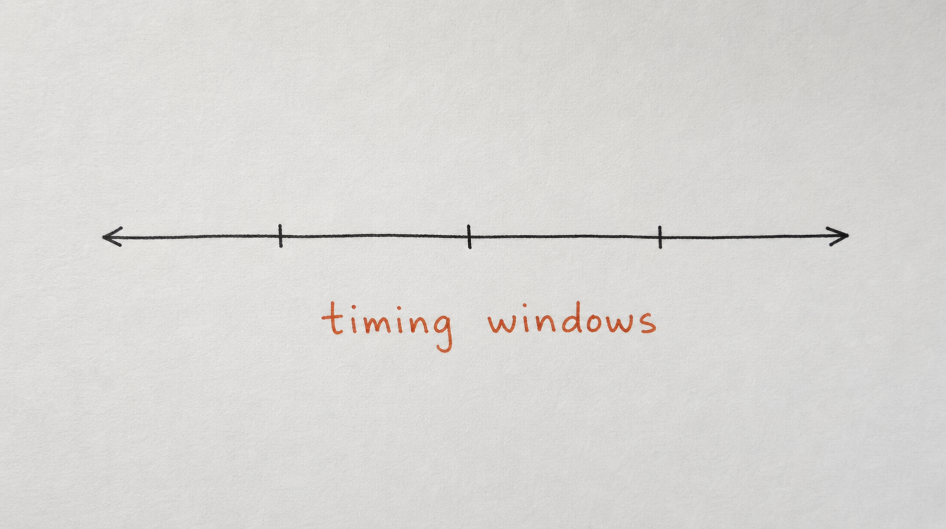 Hand-drawn timeline diagram on paper representing timing windows for following up with inactive Skool members