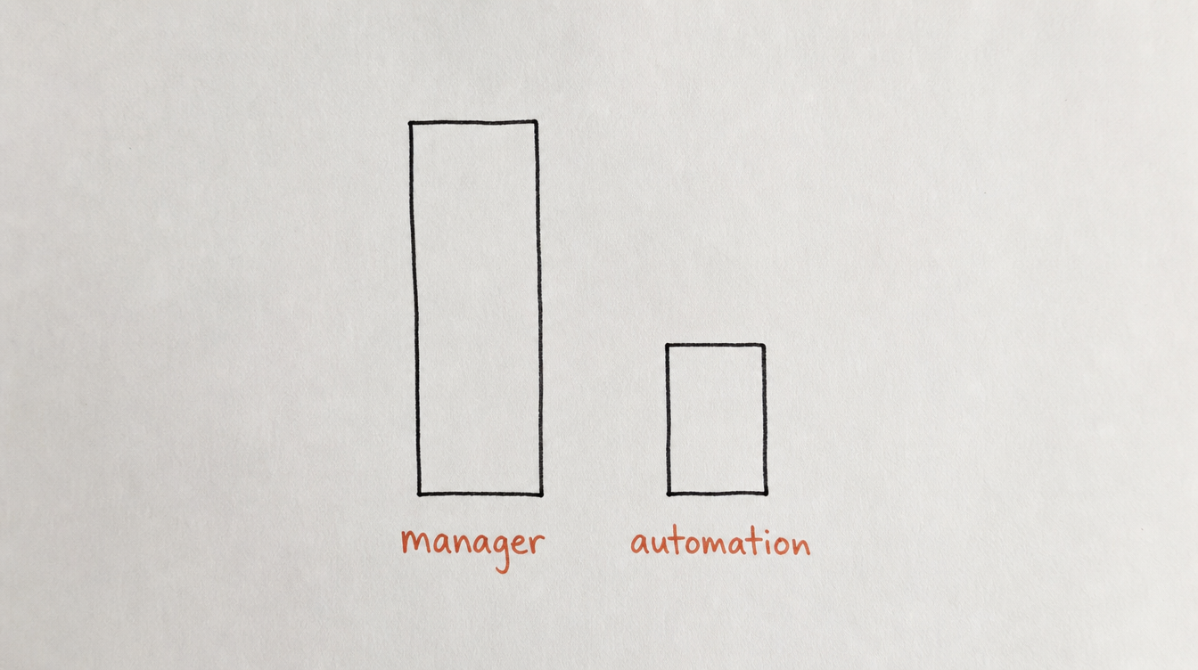 Hand-drawn bar chart on paper comparing the cost of a community manager versus automation for a Skool community