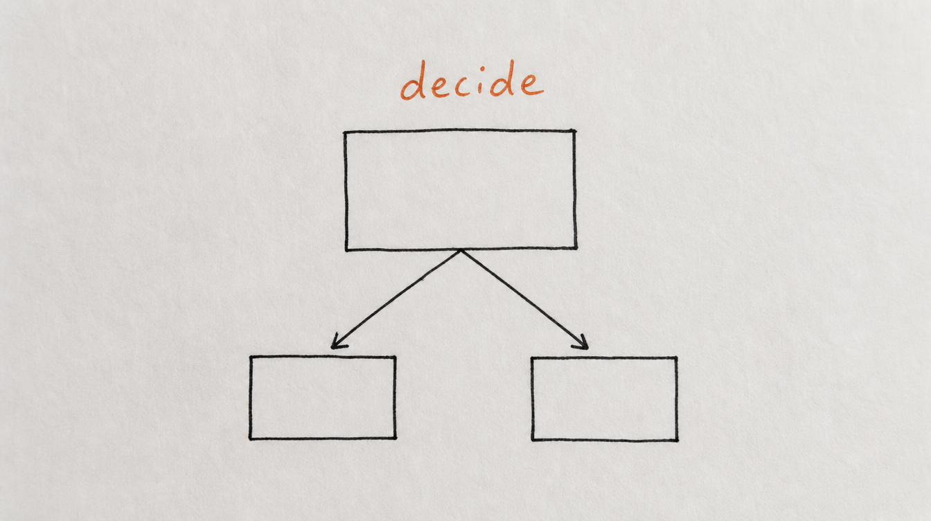 Hand-drawn decision tree diagram on paper for deciding whether to hire or automate Skool community management