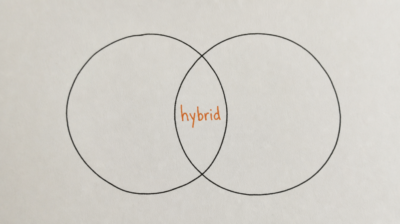 Hand-drawn venn diagram on paper representing a hybrid approach combining automation and hired help for a Skool community