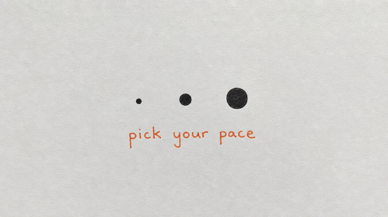 Hand-drawn diagram on paper of three increasing dots representing choosing a posting pace for a Skool community