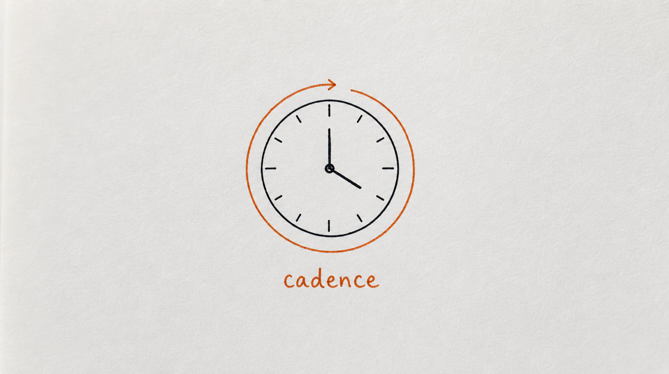 Hand-drawn clock diagram on paper representing posting cadence for a Skool community
