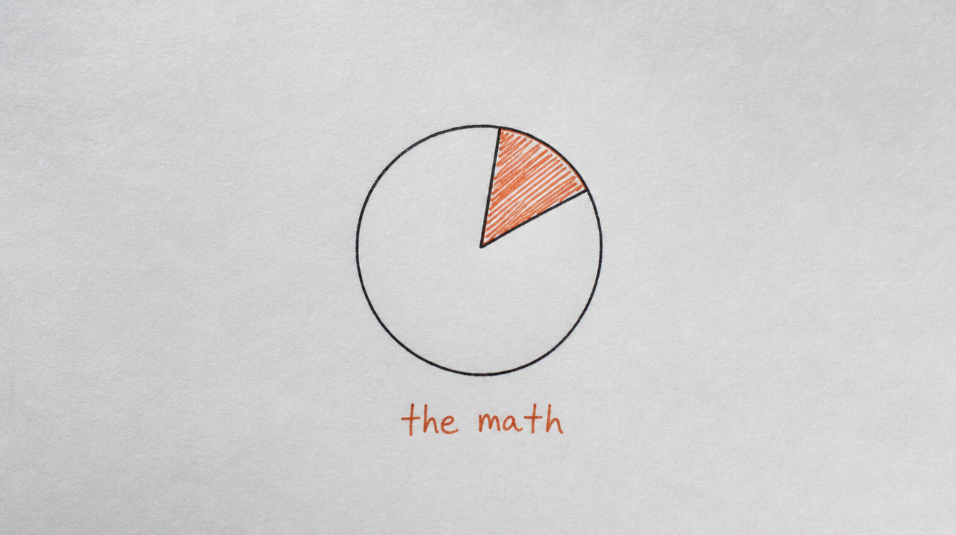 Hand-drawn fraction diagram on paper illustrating the engagement math for a Skool community
