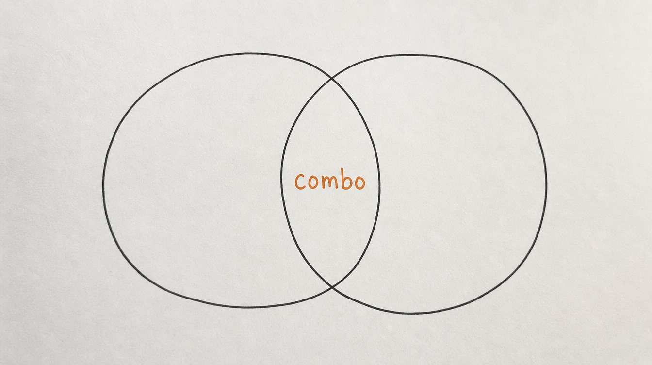 Hand-drawn venn diagram on paper representing combining multiple automation tools for a Skool community