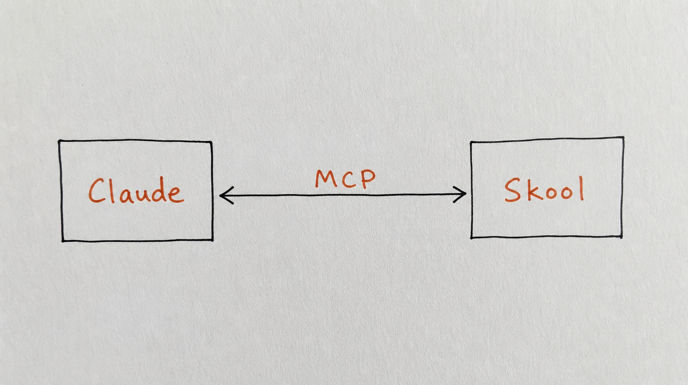 Hand-drawn diagram sketched on paper showing Claude connected to Skool through MCP, illustrating how AI assistants connect to a Skool community