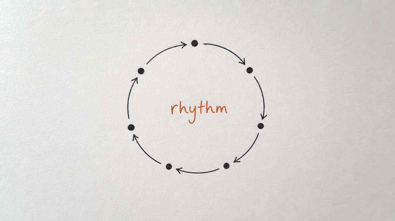 Hand-drawn diagram on paper of a weekly posting rhythm cycle for a Skool community