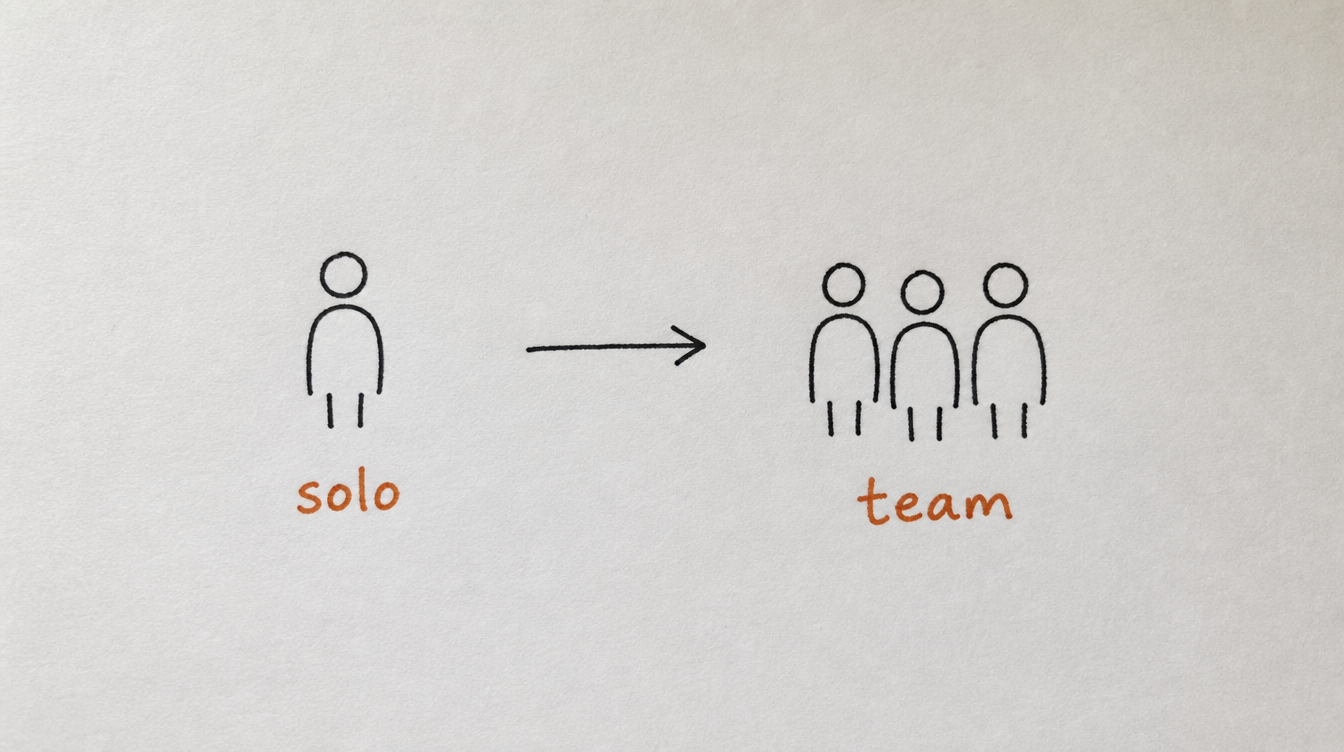 Hand-drawn diagram on paper showing a solo moderator scaling into a team, representing how Skool community moderation grows with the community
