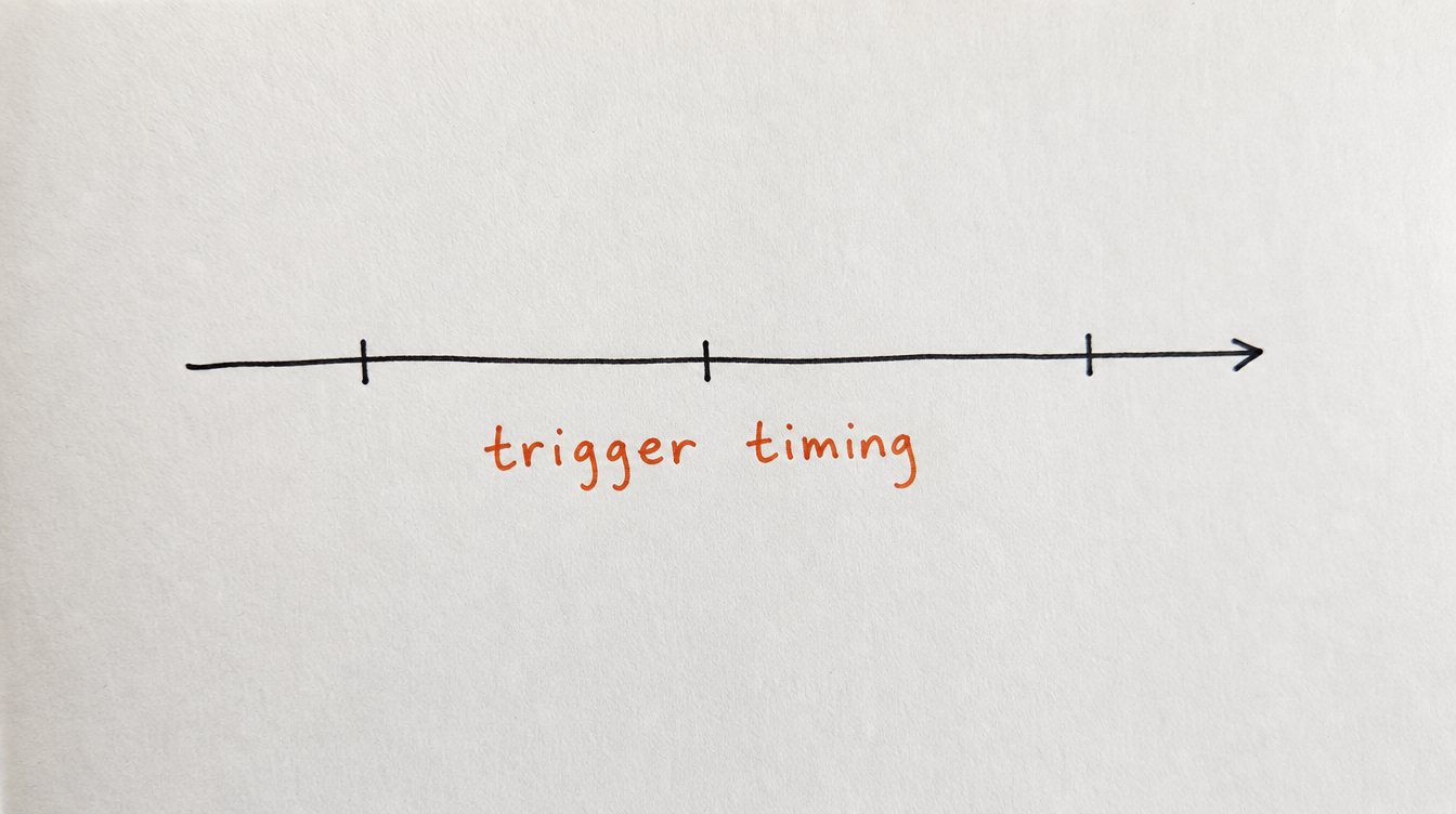 Hand-drawn timeline diagram on paper representing when to trigger upsell sequences in a Skool community