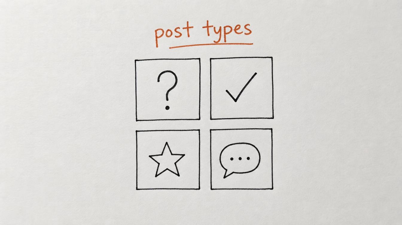Hand-drawn grid diagram on paper of post types that drive engagement in a Skool community