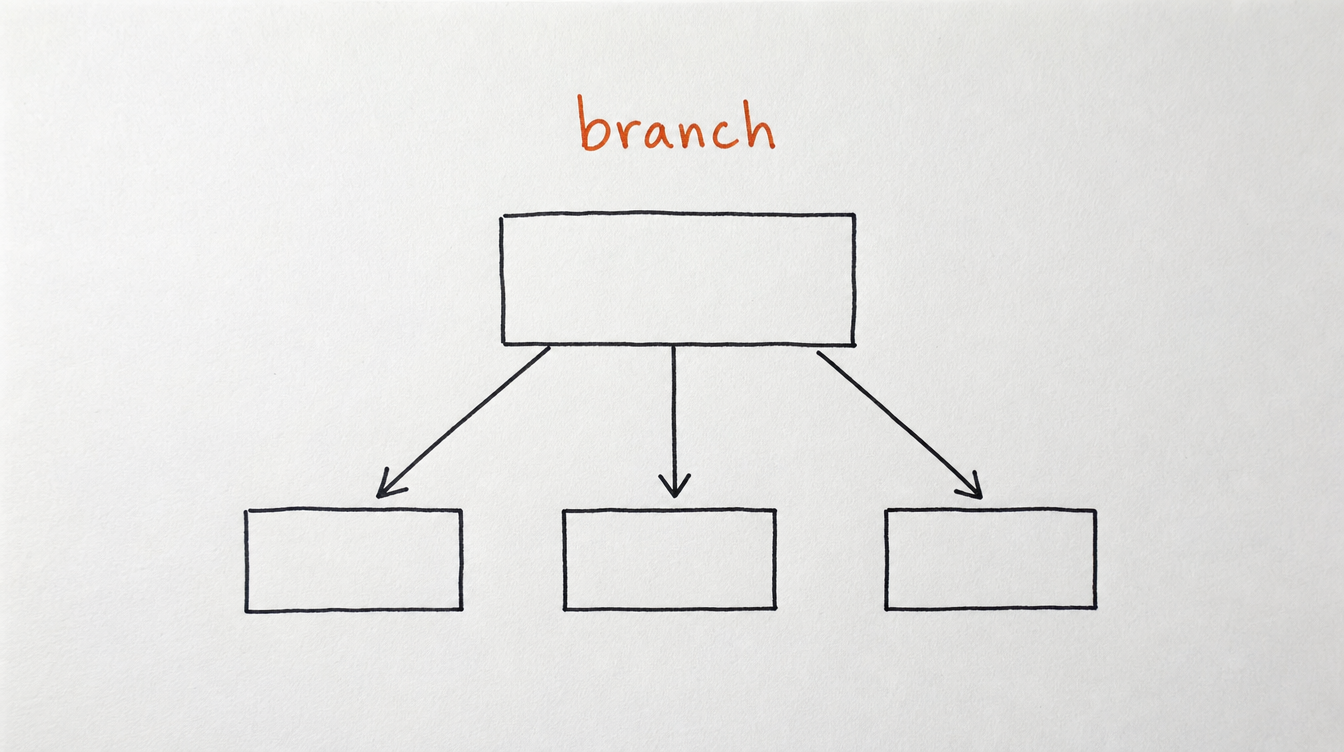 Hand-drawn branching tree diagram on paper representing different member type branches in a Skool onboarding workflow