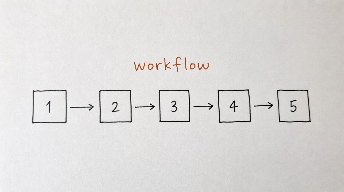 Hand-drawn diagram on paper of a step-by-step Skool onboarding workflow