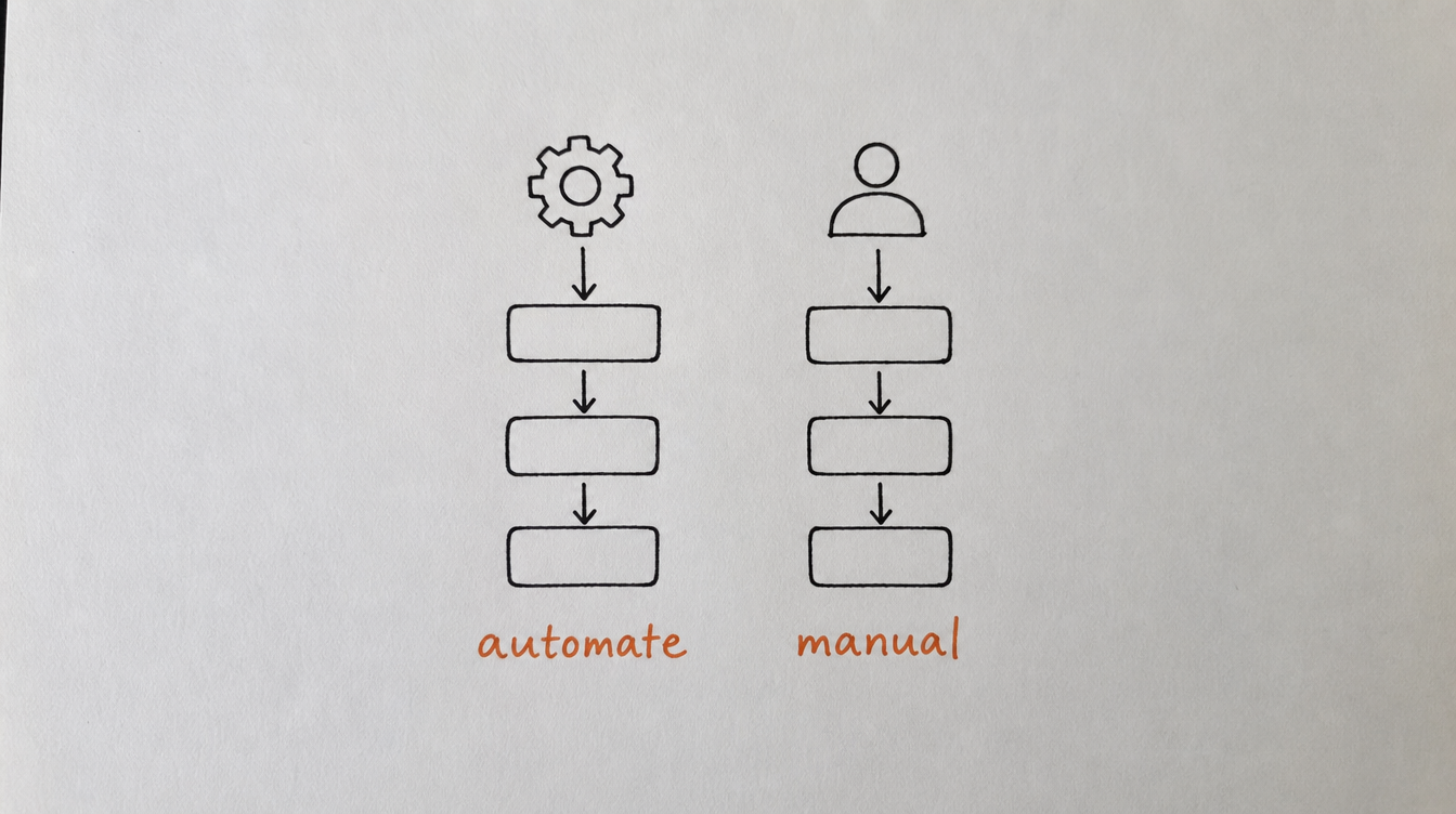Hand-drawn diagram on paper contrasting automated and manual tasks for running a Skool community