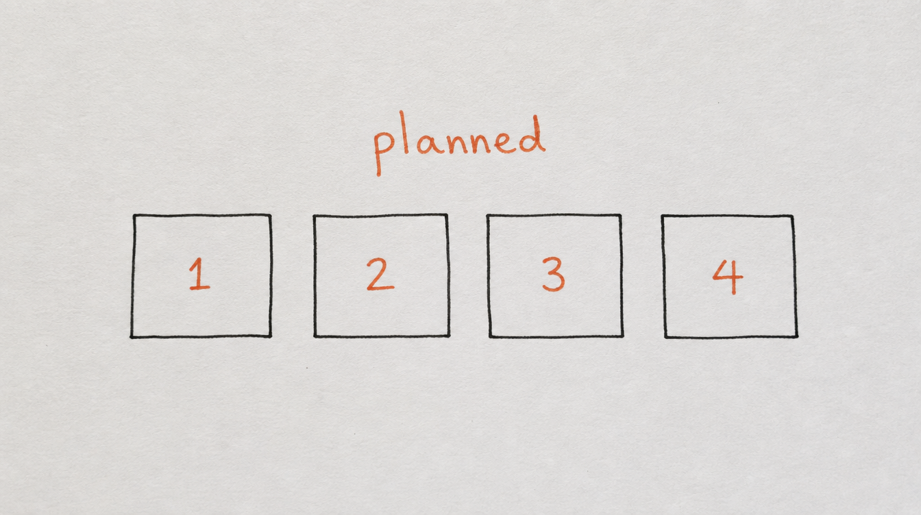 Hand-drawn diagram on paper of four planned content blocks representing a Skool content calendar
