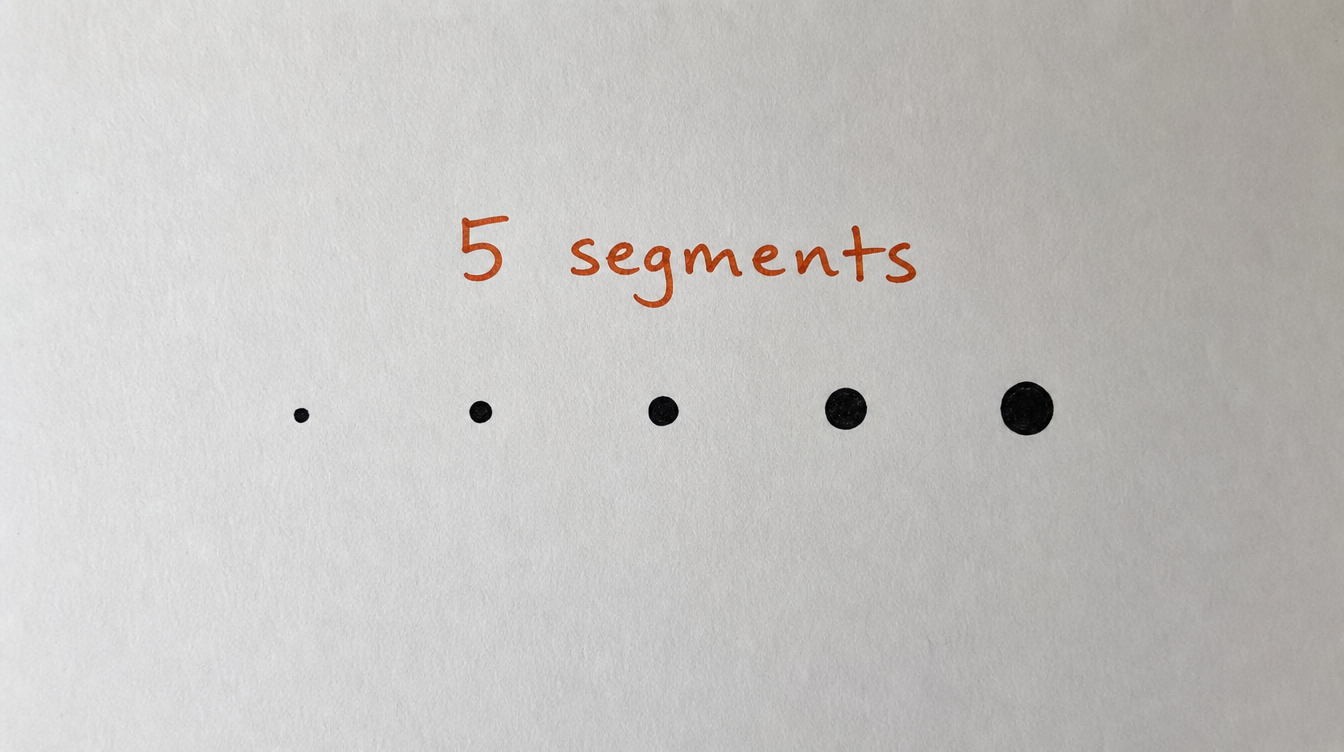 Hand-drawn diagram on paper of five dots representing the five member segments every Skool community has