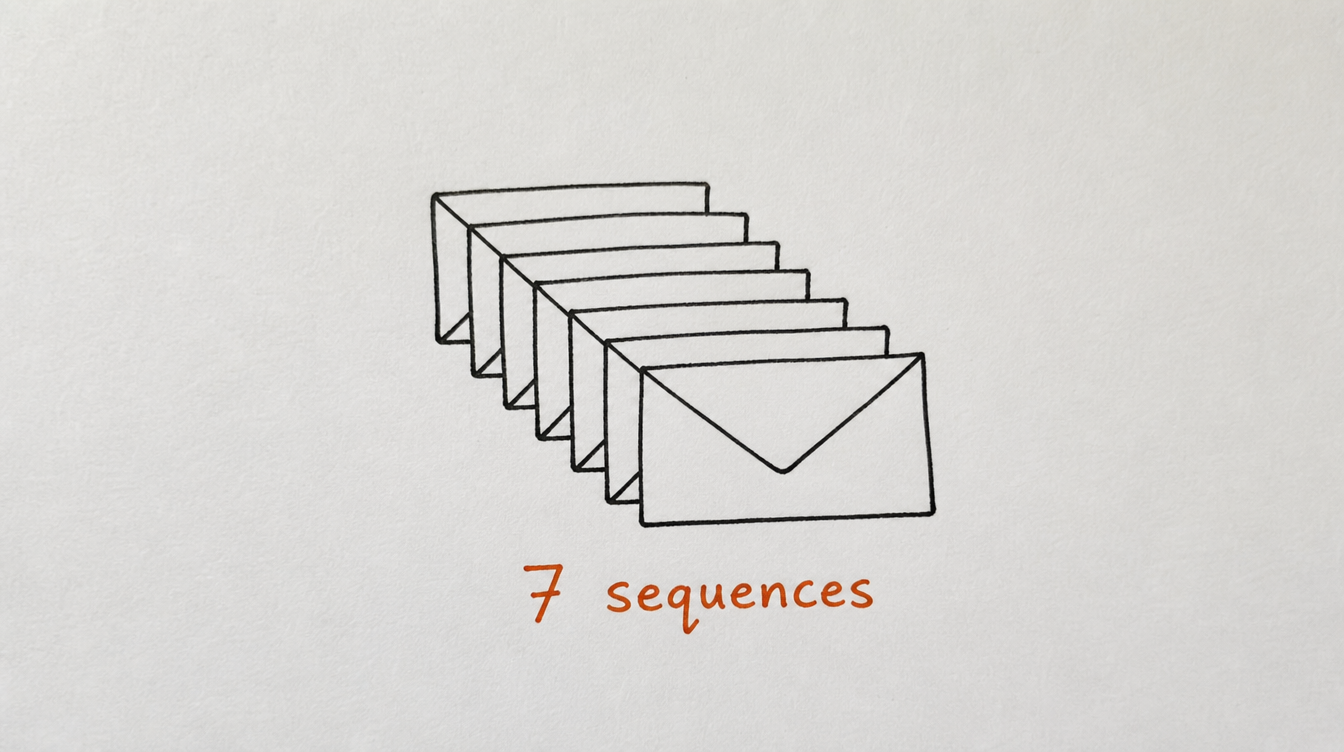 Hand-drawn diagram on paper of seven envelopes representing Skool welcome message DM sequences