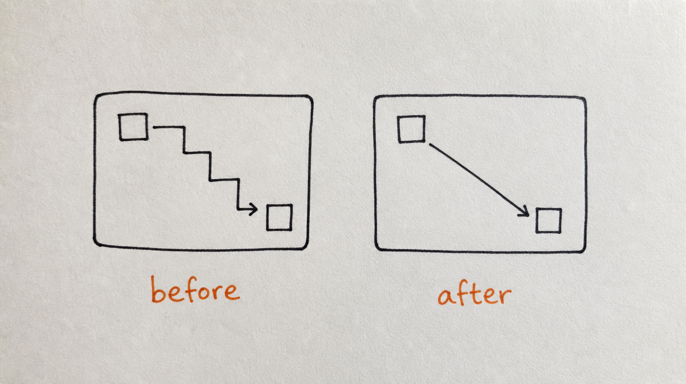 Hand-drawn diagram on paper of a before and after arrow representing life before and after Skool MCP